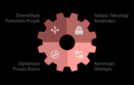 Strategi Eksekutif